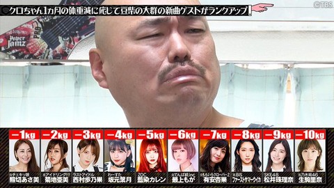 【SKE48】まさか松井珠理奈さんの地上波の卒業特需って豆柴とのアノおふざけ企画だけ？