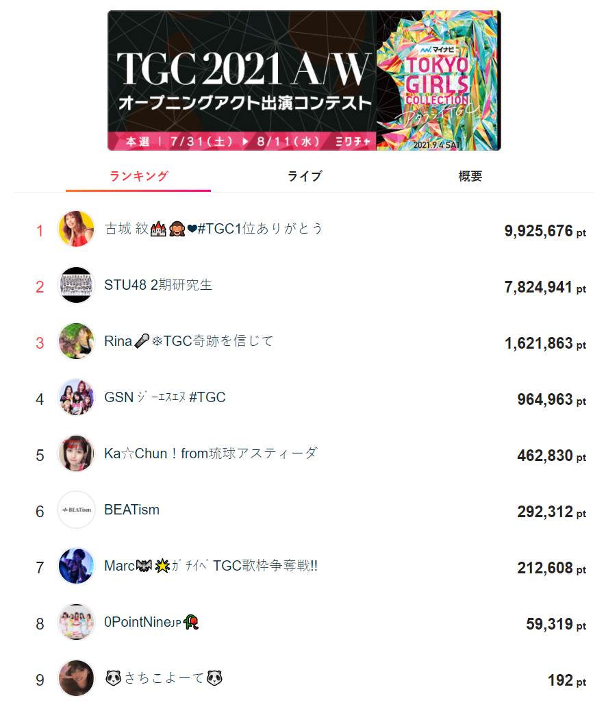 悲報 ミクチャtgcイベント Stu48 2期研究生22人で素人1人に負けるｗｗｗｗｗｗ Akb48まとめアンテナ