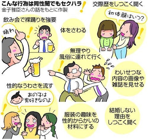 ”まだ童貞？””風俗行くぞ！”…見逃されがちな「男同士のセクハラ」問題