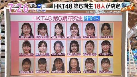 【HKT48】6期生18人決定！半分以上が中学生！