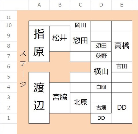 【AKB48総選挙】10/8感謝祭コンサート、推し席のアリーナブロック判明？？