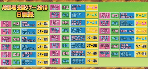 【AKB48】全国ツアーのツアー選抜って毎回これで固定?変わるの?
