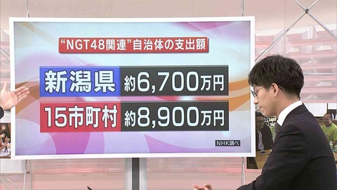 NGT48が赤字転落で閉店になる可能性