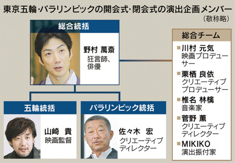 【悲報】秋元康、東京五輪開会式の演出チームから外されるwww