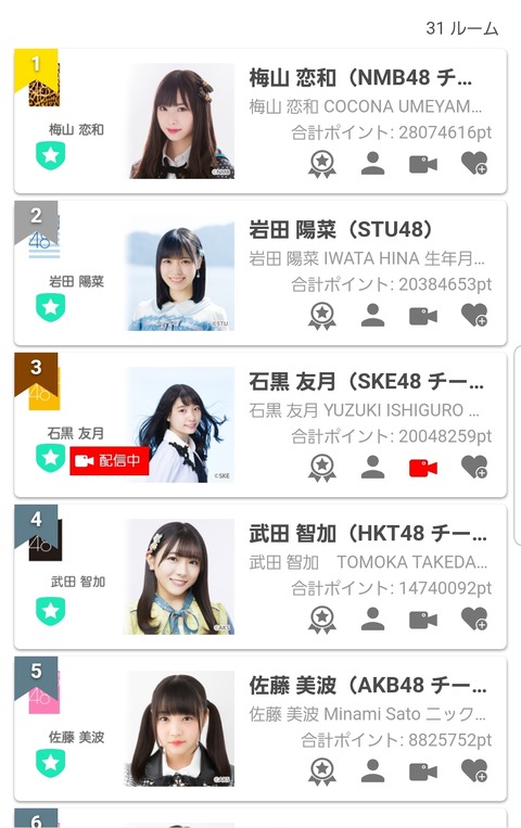 【SHOWROOM】TGCイベントで田中美久さんの予言的中wまたHKTが4位・・・
