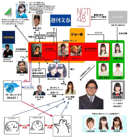 【正論】NGT48公演「真実でないこと」「傷ついた」と被害者意識が強く、決定的な説明不足