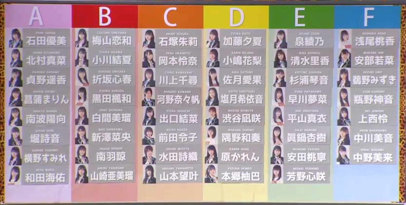 Nmb48 現在のチームを解体 6チームに再編成で競う Nambattle スタート 2chまとめアンテナ Nmb48 現在のチームを解体 6チームに再編成で競う Nambattle スタート 2chまとめアンテナ