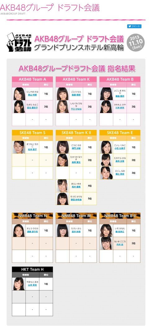 【AKB48G】「即戦力募集！」と告知された第1回ドラフト会議から丸7年！