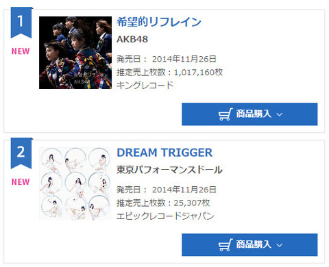 AKB48Gが日本の音楽業界をぶっ壊したという風潮