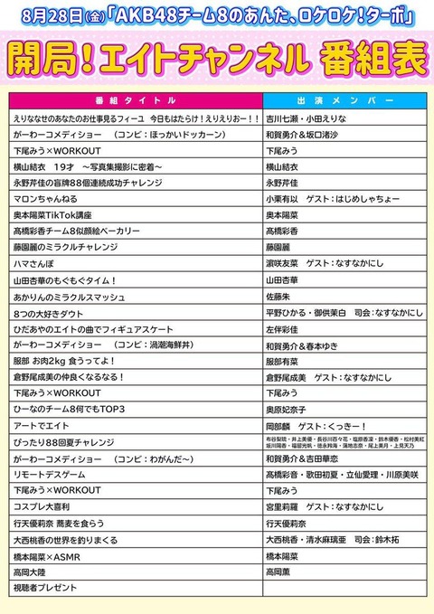 【AKB48】チーム8でソロ番組貰えるメンバーと貰えないメンバーの違い