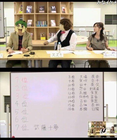 【AKB48G】文春記者「横山総監督はワイルド系が好き」「総選挙16位から7位のメンバーの中にマスコミ関係の人間とデキてる人がいる」