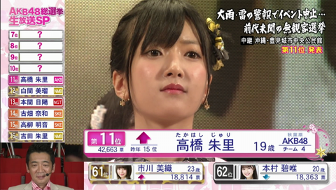 【悲報】NMB48須藤凜々花、ファンの「本当に卒業しちゃうの?」 という質問に「まだ分かんないです」