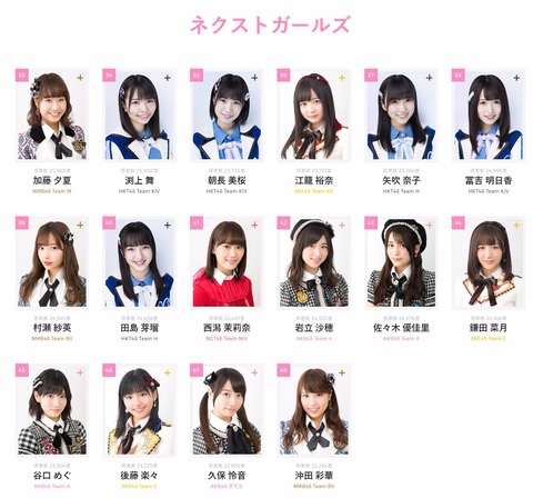 【AKB48総選挙】ネクストガールズ(33位~48位)【AKB48 49thシングル選抜総選挙】
