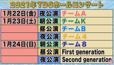 【朗報】AKB48、2021年単独コンサート開催決定！【TDCホール】