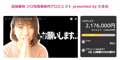 【悲報】高城亜樹ソロ写真集制作プロジェクト、目標金額達成無理じゃね?