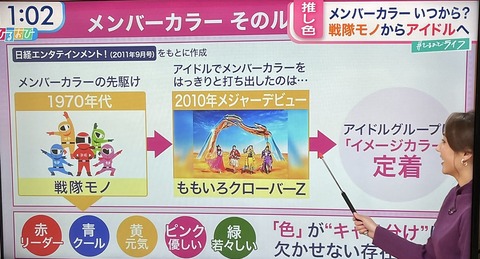 メンバーカラーを定着させたアイドルはももクロだと世間的にも確定した模様