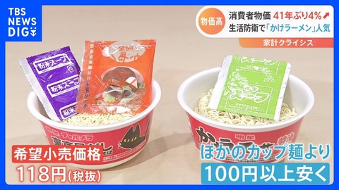 【貧困】給料上がらない。物価高で100円前後の「具なしカップ麺」が人気