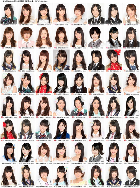 美少女選抜ってないの?