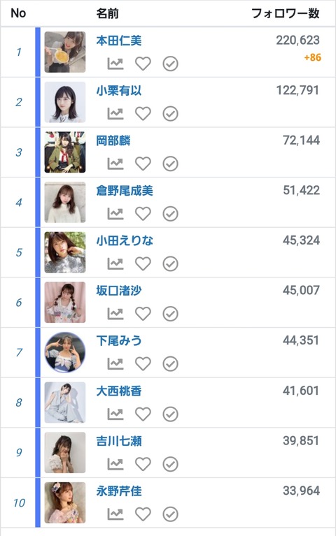 【AKB48】チーム8人気メンバーランキング
