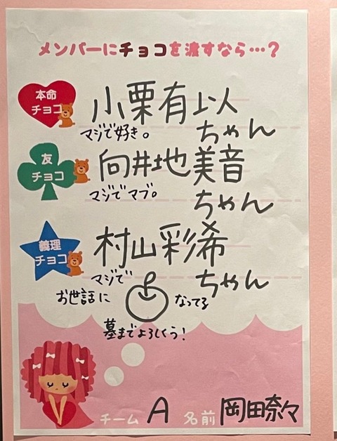 【AKB48】岡田奈々さんがチョコを渡したいメンバーがコチラになります