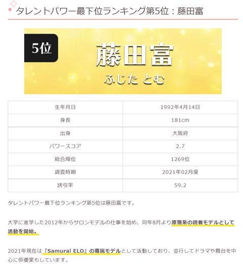 【悲報】渡辺美優紀にコロコロされた藤田富、タレントパワー最下位ランキング第5位に晒し上げられるwww