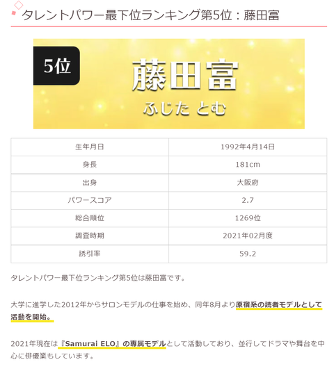 【悲報】渡辺美優紀にコロコロされた藤田富、タレントパワー最下位ランキング第5位に晒し上げられるｗｗｗ