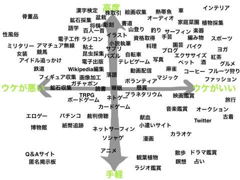 【悲報】「アイドルの追っかけ」は女子受けが最悪の趣味だった…【AKB48】