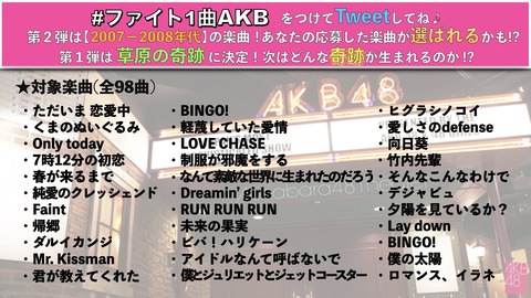【AKB48】で、お前ら「#ファイト1曲AKB」はどの楽曲に投票したの?