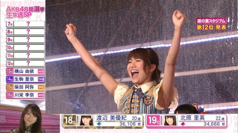 【SKE48】宮澤佐江の異常なまでの人気維持力って何なの?