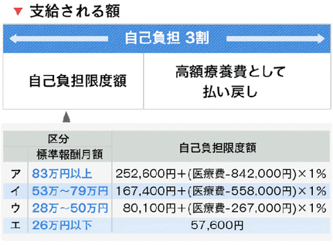 【AKB48G】推しメン「助けて！お父さんが病気でお金が必要なの！！」←いくらまでなら出す？