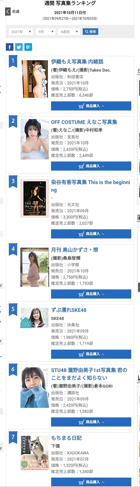 【悲報】SKE48写真集「ずぶ濡れSKE48」が1,719部の大爆死・・・