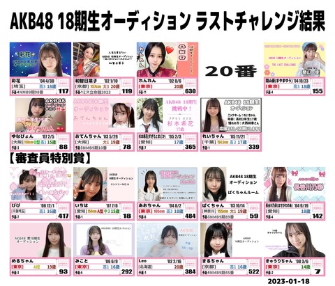 【AKB48】18期生SRオーディションにいた20番の子は何者？