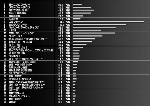 AKBがモー娘末期に近づいている件