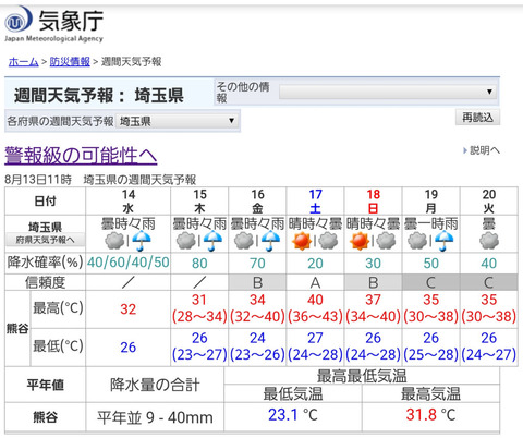 【悲報】AKB48全国ツアー、8月17日の埼玉の最高気温が40℃ｗｗｗ