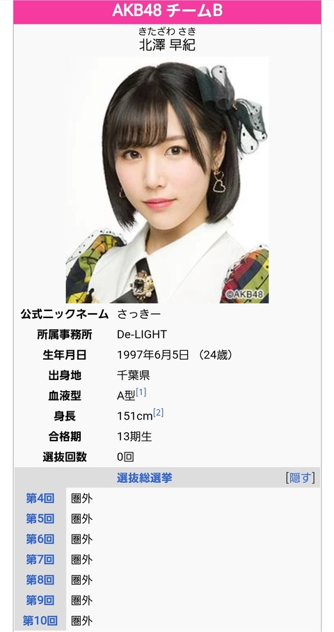 【AKB48】北澤早紀さんの選抜総選挙順位の推移をご覧ください