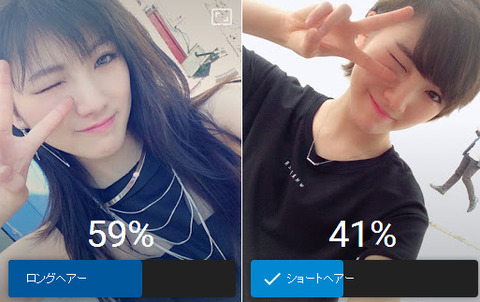 【AKB48】岡田奈々がGoogle+でロングとショートどっちがいいかアンケートした結果がこちら