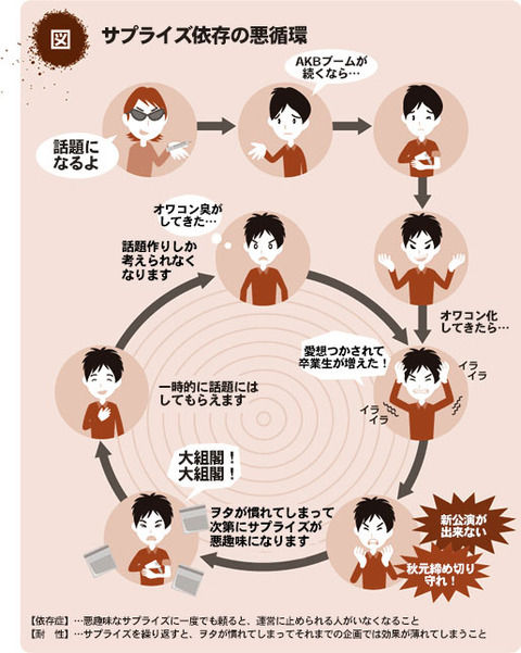 【どうするんだチームA】今日のAKB紅白でいよいよ組閣発表か?