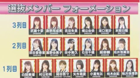 【悲報】横山由依が卒業したら太田プロ枠で中井りかがAKB48選抜に滑り込んでくる地獄絵図・・・