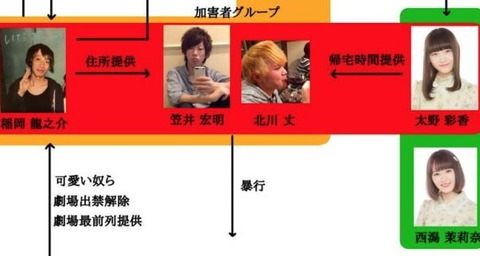 【NGT48暴行事件】メンバーのマンションのゴミ捨て場って犯人達にとっては宝の山だよな？