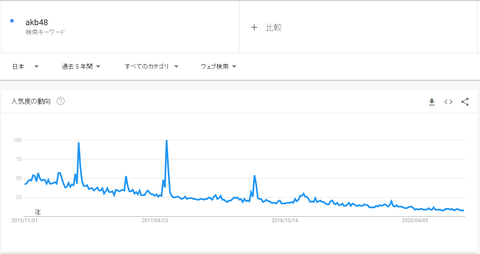 【アホスレ】AKB48「新曲出しません。オーディションやりません。ライブやりません。冠番組要りません」←言うほどおかしいことか?