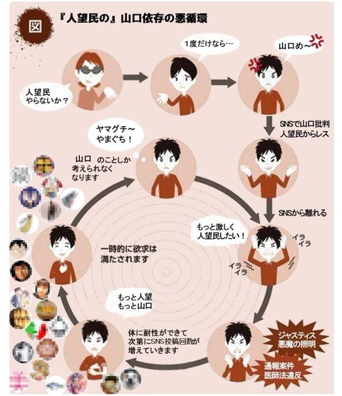 【AKB48G】メンバー叩きをやめられない奴って頭の病気なの？