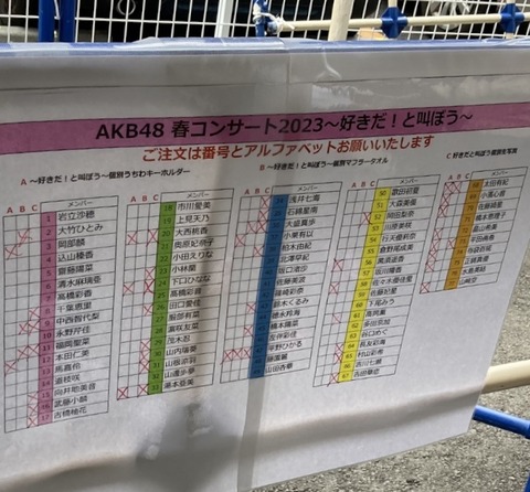 【AKB48】春コングッズ完売表がこちら