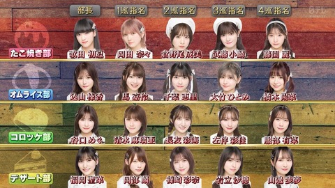 【AKB48】お料理選抜追加メンバー各部配属のお知らせ