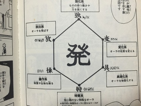 【AKB48G】HUNTER×HUNTERだったら強化系だなと思うメンバー