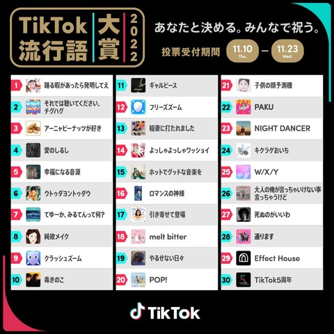 【吉報】≠ME「てゆーか、みるてんって何?」が「TikTok流行語大賞2022」にノミネート【ノイミー】
