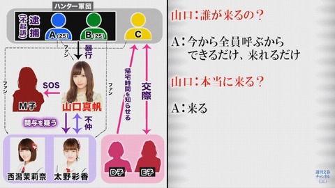 【NGT48暴行事件】A「今からメンバー呼ぶから、来れるだけ」山口「本当に来る？」A「来る」←オタクに呼び出されるアイドルｗｗｗ