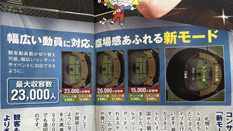 【悲報】助けて！札幌ドーム、格安の新モード導入も利用ゼロで大赤字　なんでAKB坂道使ってくれないの？