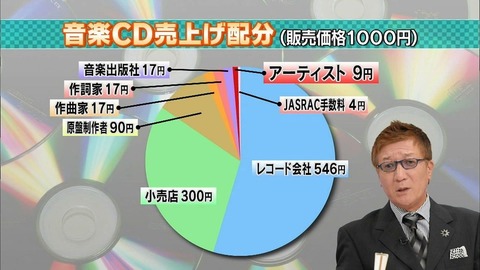 音楽業界はこのままでいいのか?