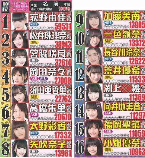 【AKB48G】やっぱり今年は総選挙やっとこうよ