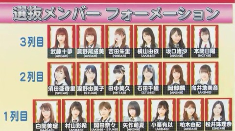 【AKB48】56thシングル選抜にギリギリ入れなかったメンバーって誰？